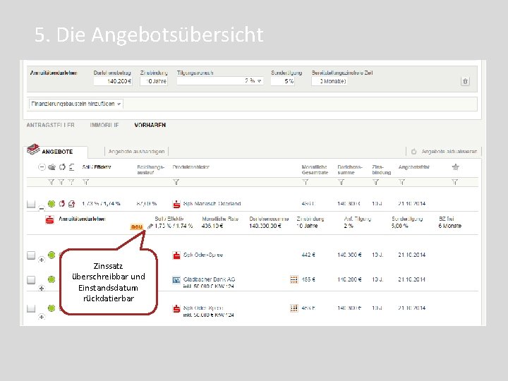 5. Die Angebotsübersicht Zinssatz überschreibbar und Einstandsdatum rückdatierbar 