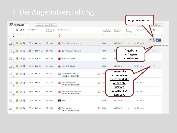 7. Die Angebotserstellung Angebote merken Angebote anfragen/ annehmen Gemerkte Angebote – ausgehändigte Angebote werden