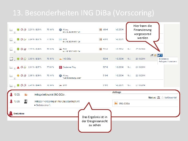 13. Besonderheiten ING Di. Ba (Vorscoring) Hier kann die Finanzierung vorgescored werden Das Ergebnis