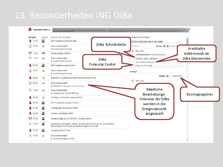 13. Besonderheiten ING Di. Ba Schnittstelle Kreditakte elektronisch an Di. Ba übersenden Di. Ba