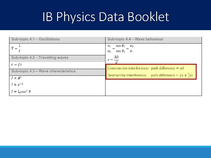 IB Physics Data Booklet 