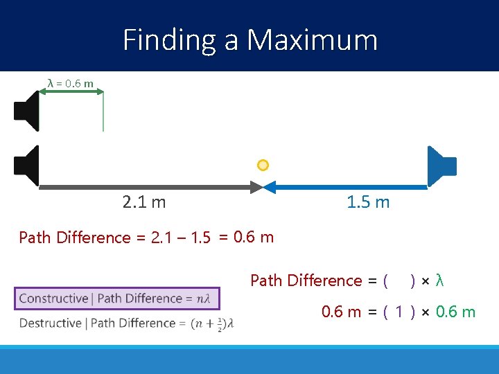 Finding a Maximum λ = 0. 6 m 2. 1 m 1. 5 m