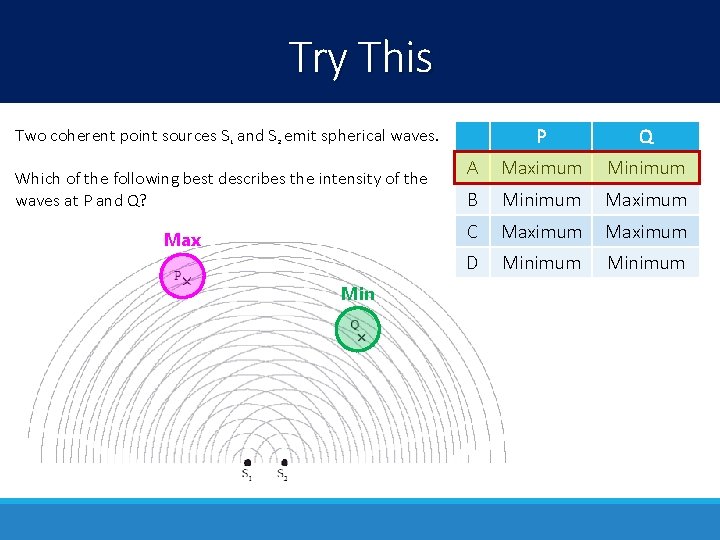 Try This P Q A Maximum Minimum B Minimum Maximum C Maximum D Minimum
