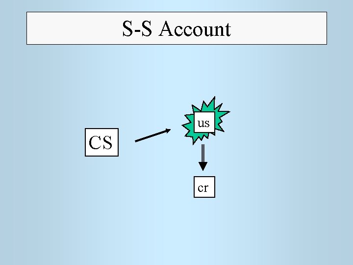 S-S Account us CS cr 