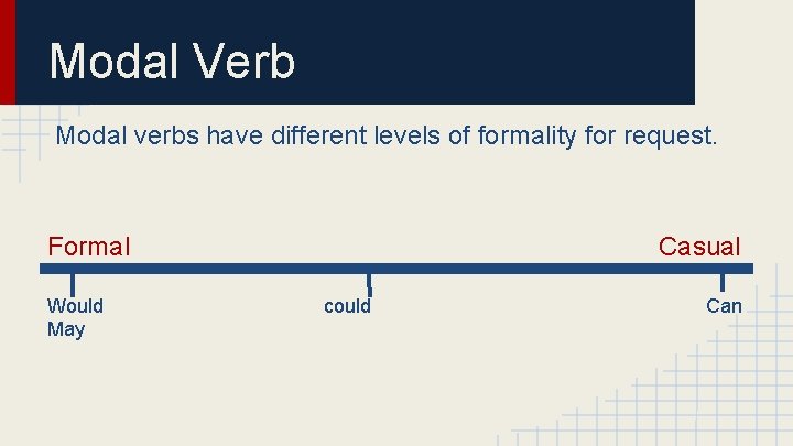 Modal Verb Modal verbs have different levels of formality for request. Formal Would May