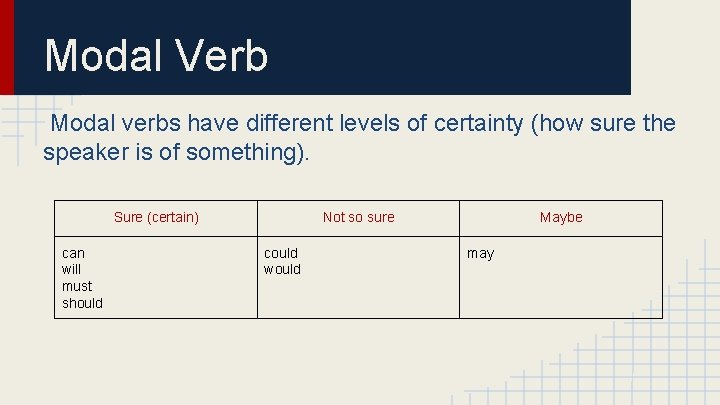 Modal Verb Modal verbs have different levels of certainty (how sure the speaker is