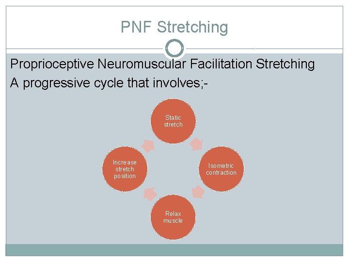 PNF Stretching Proprioceptive Neuromuscular Facilitation Stretching A progressive cycle that involves; Static stretch Increase