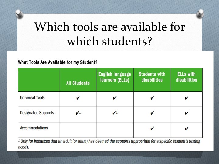 Which tools are available for which students? 