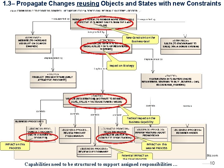 1. 3– Propagate Changes reusing Objects and States with new Constraints New Constraint on