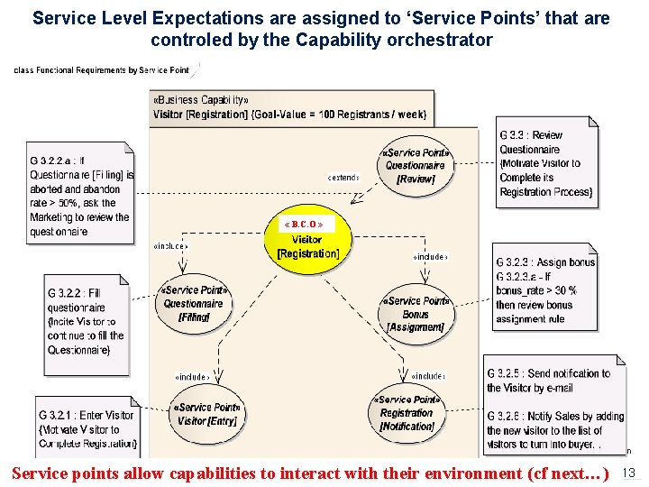 Service Level Expectations are assigned to ‘Service Points’ that are controled by the Capability