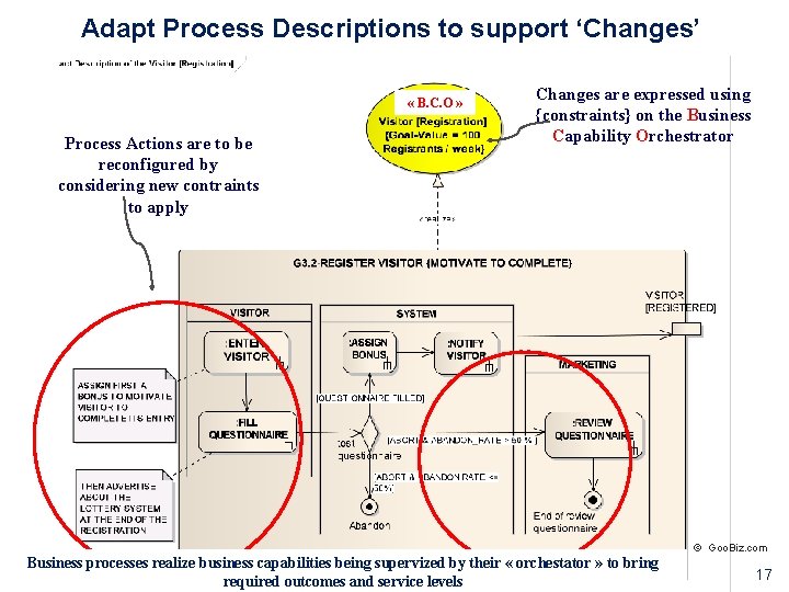 Adapt Process Descriptions to support ‘Changes’ « B. C. O » Process Actions are