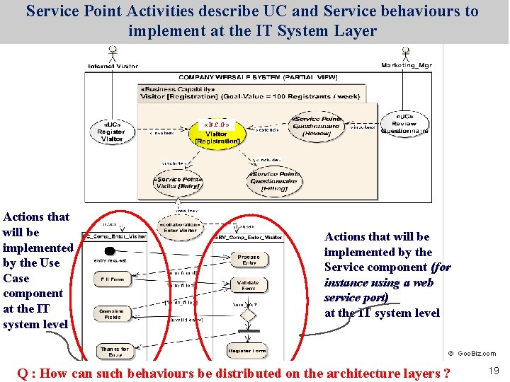 Service Point describe. UC required IT behaviours Service Pointactivities Activities describe and Service behaviours