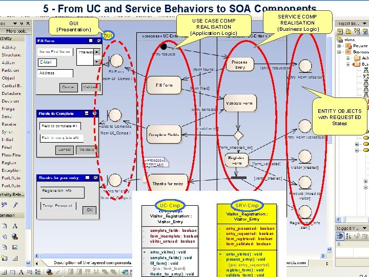 5 - From UC and Service Behaviors to SOA Components USE CASE COMP REALISATION