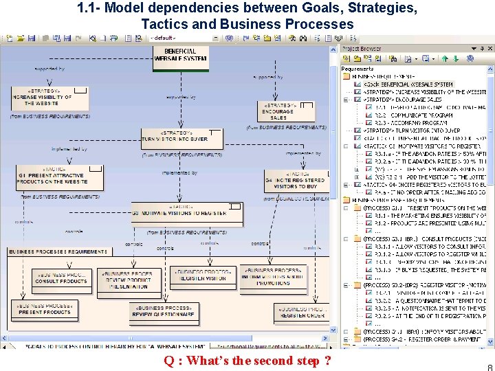 1. 1 - Model dependencies between Goals, Strategies, Tactics and Business Processes © Goo.