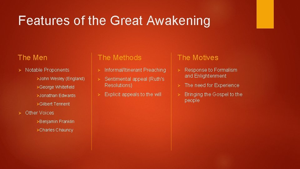 Features of the Great Awakening The Men Ø Notable Proponents ØJohn Wesley (England) The