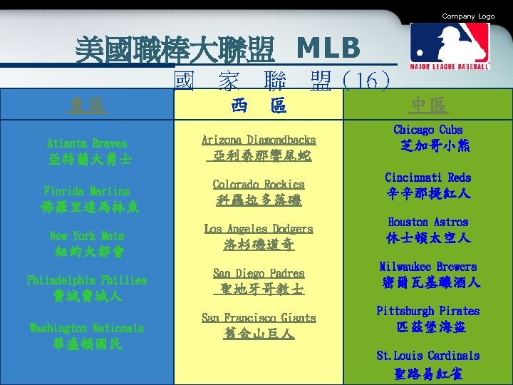 Company Logo 美國職棒大聯盟 MLB 國 東區 Atlanta Braves 亞特蘭大勇士 Florida Marlins 佛羅里達馬林魚 New York