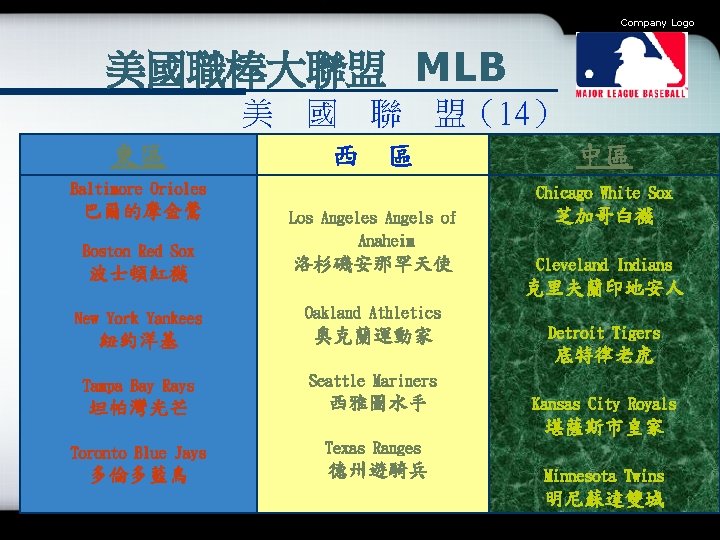 Company Logo 美國職棒大聯盟 MLB 美 東區 國 西 聯 盟（14） 區 Baltimore Orioles 巴爾的摩金鶯