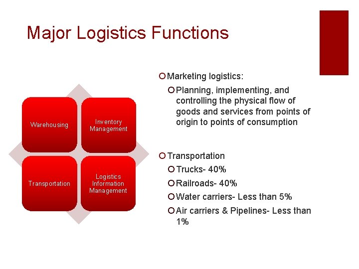 Major Logistics Functions Warehousing Transportation Inventory Management Logistics Information Management ¡ Marketing logistics: ¡