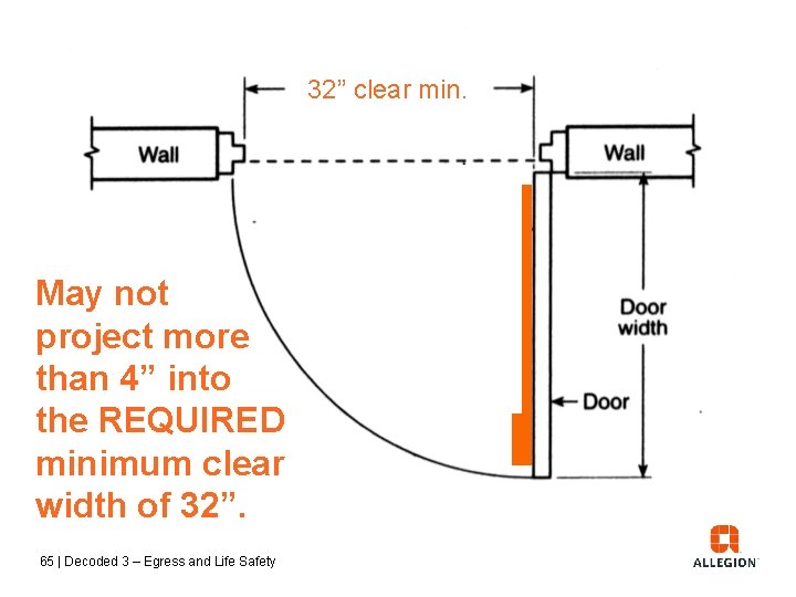 32” clear min. May not project more than 4” into the REQUIRED minimum clear