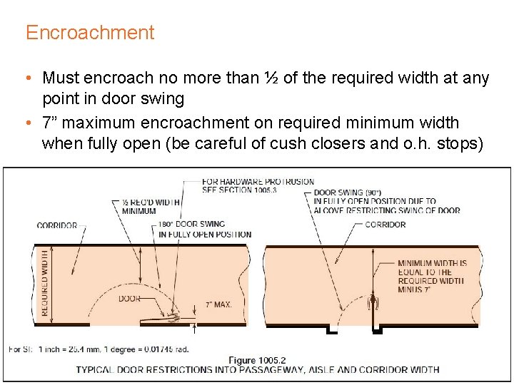 Encroachment • Must encroach no more than ½ of the required width at any