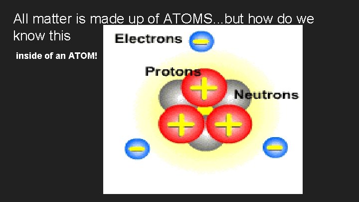 All matter is made up of ATOMS. . . but how do we know