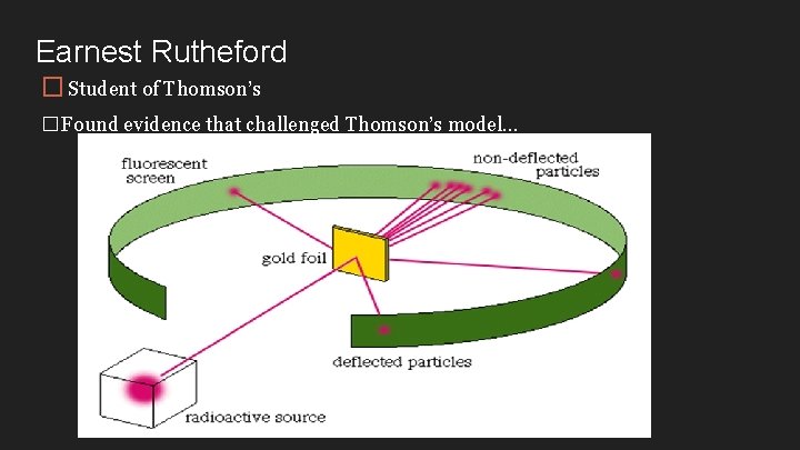 Earnest Rutheford � Student of Thomson’s �Found evidence that challenged Thomson’s model… 