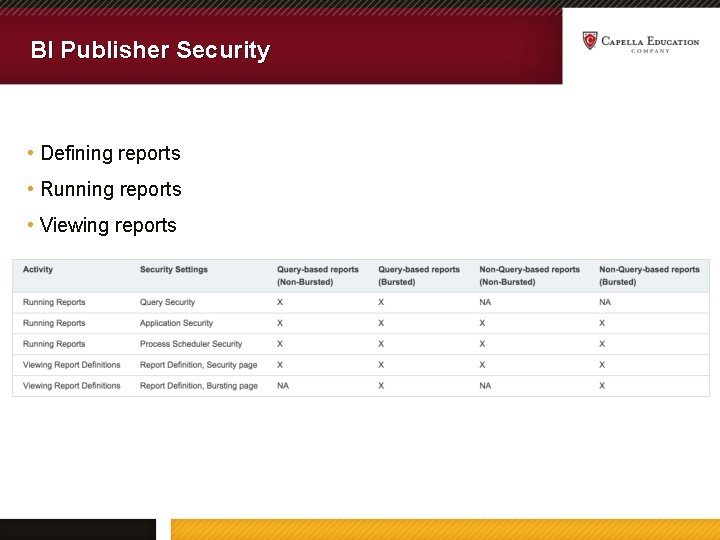 BI Publisher Security • Defining reports • Running reports • Viewing reports 