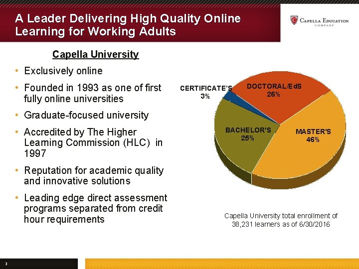 A Leader Delivering High Quality Online Learning for Working Adults Capella University • Exclusively