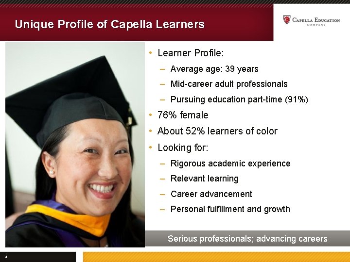 Unique Profile of Capella Learners • Learner Profile: – Average age: 39 years –