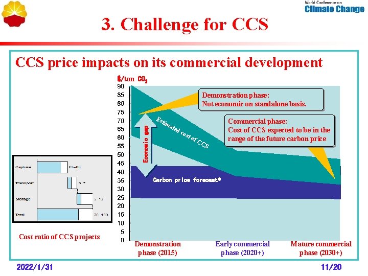 3. Challenge for CCS price impacts on its commercial development $/ton CO 2 Demonstration