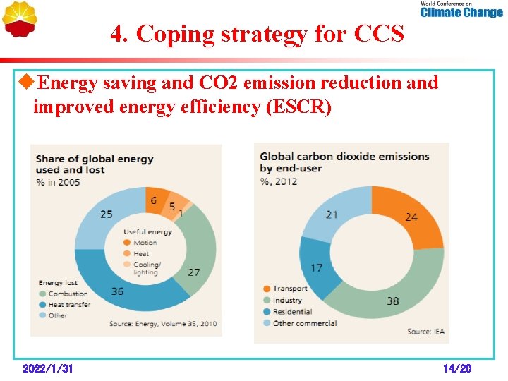 4. Coping strategy for CCS u. Energy saving and CO 2 emission reduction and