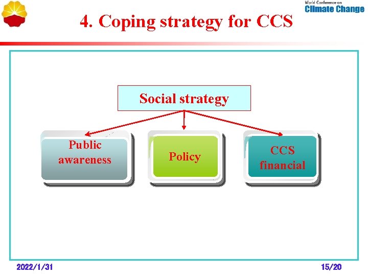 4. Coping strategy for CCS Social strategy Public awareness 2022/1/31 Policy CCS financial 15/20