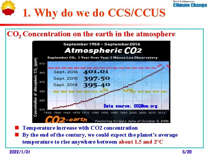 1. Why do we do CCS/CCUS CO 2 Concentration on the earth in the