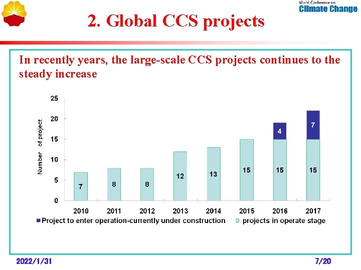 2. Global CCS projects In recently years, the large-scale CCS projects continues to the