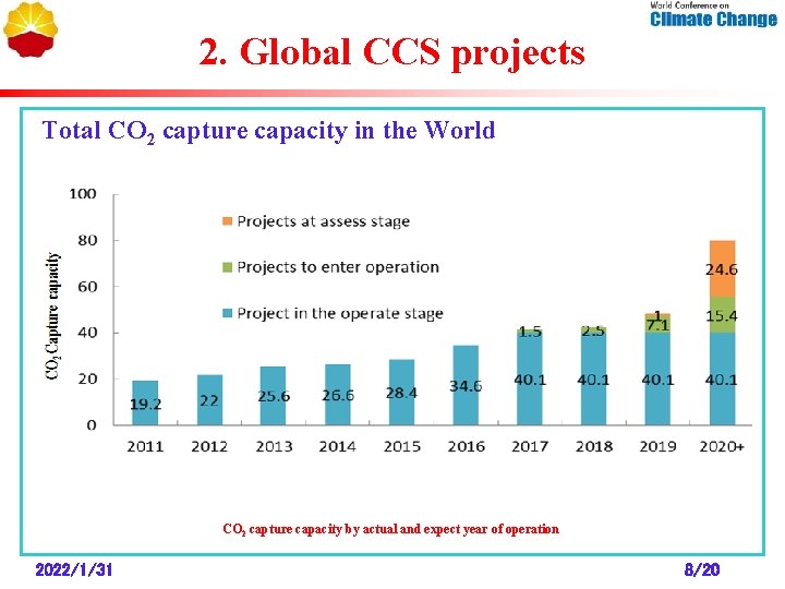2. Global CCS projects Total CO 2 capture capacity in the World CO 2
