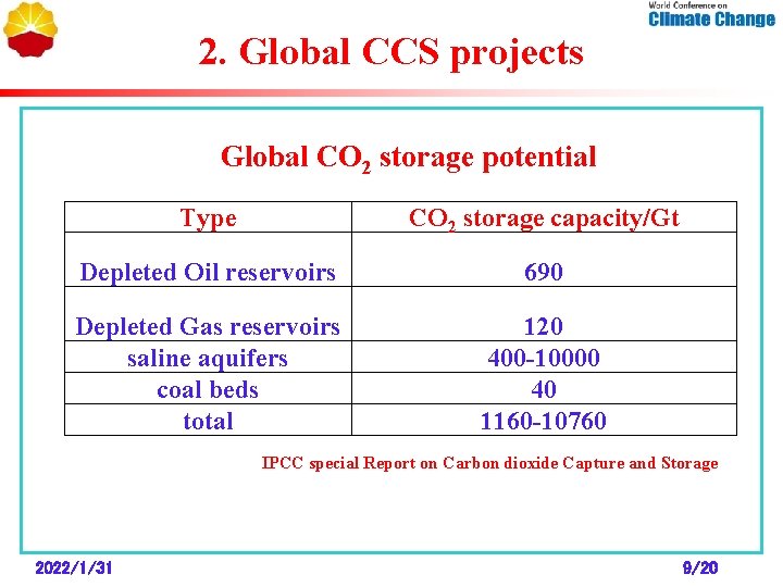 2. Global CCS projects Global CO 2 storage potential Type CO 2 storage capacity/Gt