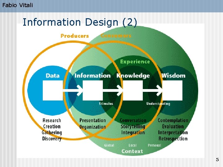 Fabio Vitali Information Design (2) 5 