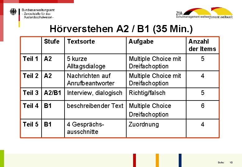 Hörverstehen A 2 / B 1 (35 Min. ) Stufe Textsorte Aufgabe Anzahl der