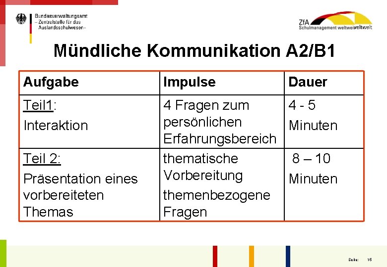 Mündliche Kommunikation A 2/B 1 Aufgabe Impulse Teil 1: Interaktion 4 Fragen zum 4