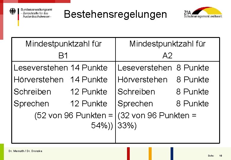 Bestehensregelungen Mindestpunktzahl für B 1 Leseverstehen 14 Punkte Hörverstehen 14 Punkte Schreiben 12 Punkte