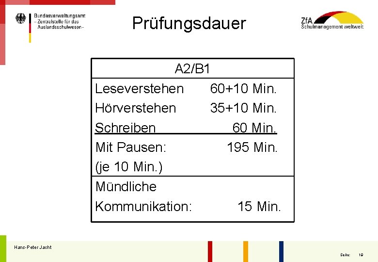 Prüfungsdauer A 2/B 1 Leseverstehen 60+10 Min. Hörverstehen 35+10 Min. Schreiben 60 Min. Mit