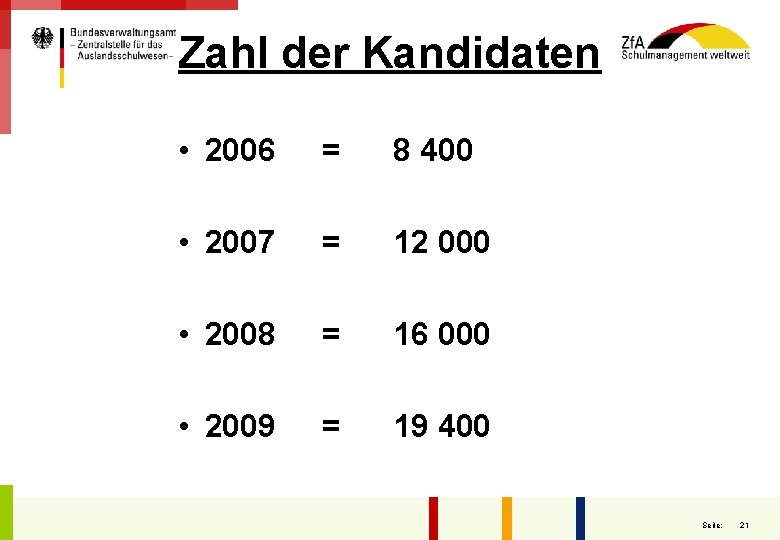 Zahl der Kandidaten • 2006 = 8 400 • 2007 = 12 000 •