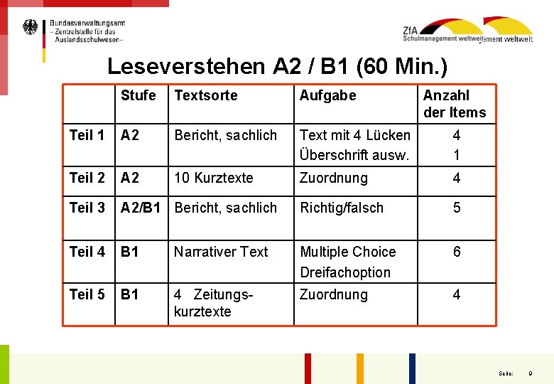 Leseverstehen A 2 / B 1 (60 Min. ) Stufe Textsorte Aufgabe Anzahl der