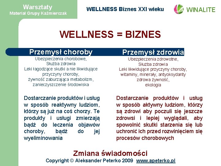 Warsztaty Materiał Grupy Kaźmierczak WELLNESS Biznes XXI wieku WINALITE WELLNESS = BIZNES Przemysł choroby