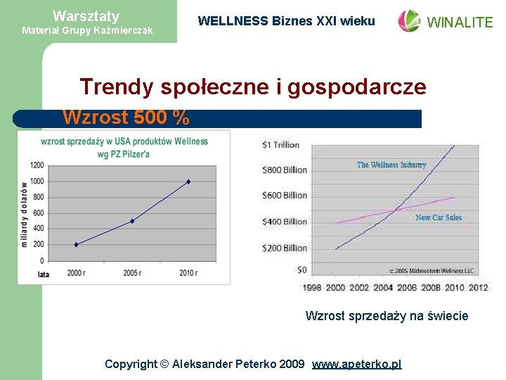 Warsztaty Materiał Grupy Kaźmierczak WELLNESS Biznes XXI wieku WINALITE Trendy społeczne i gospodarcze Wzrost