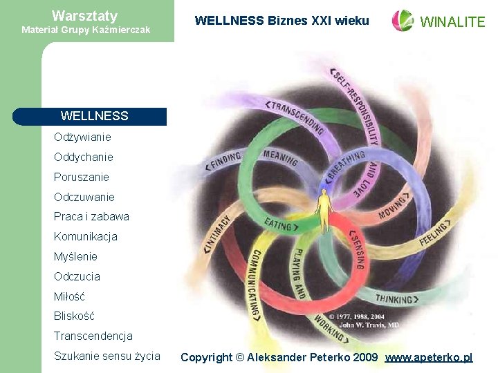 Warsztaty Materiał Grupy Kaźmierczak WELLNESS Biznes XXI wieku WINALITE WELLNESS Odżywianie Oddychanie Poruszanie Odczuwanie