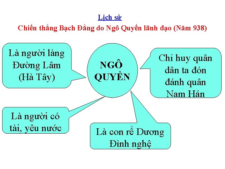 Lịch sử Chiến thắng Bạch Đằng do Ngô Quyền lãnh đạo (Năm 938) Là