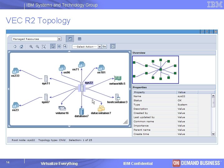 IBM Systems and Technology Group VEC R 2 Topology 14 Virtualize Everything IBM Confidential