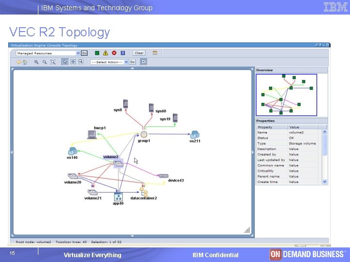IBM Systems and Technology Group VEC R 2 Topology 15 Virtualize Everything IBM Confidential
