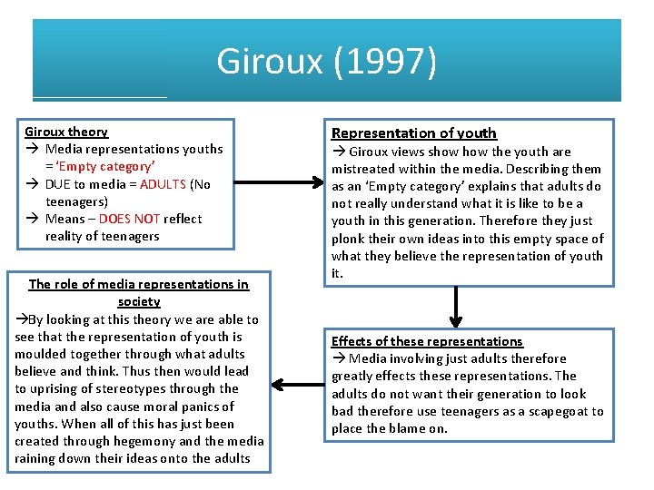 Giroux (1997) Giroux theory Media representations youths = ‘Empty category’ DUE to media =